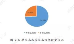  如何识别正版BitP钱包？用