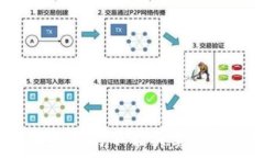   b特派钱包暂时不能买卖