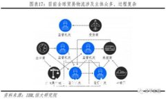 如何将BitP资金转移到火币
