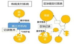 net区块链交易平台常见币