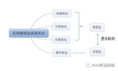 Bitpeth质押全面解析：如何