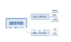 比特派与支付宝：数字资